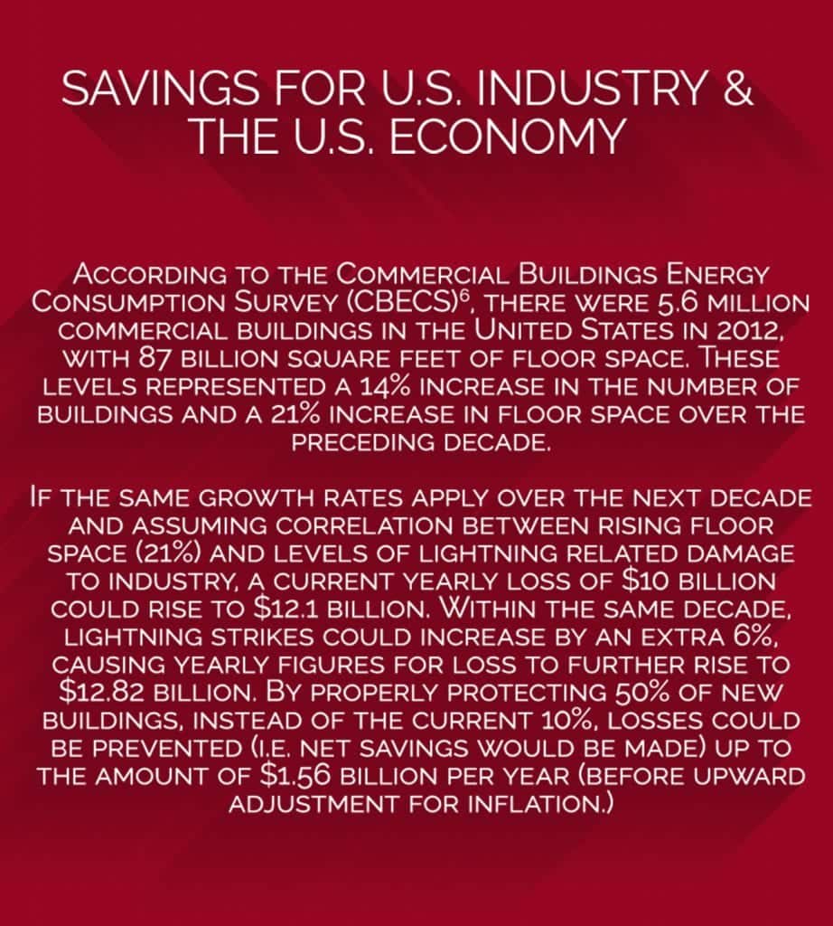 Ahorros para la industria estadounidense
